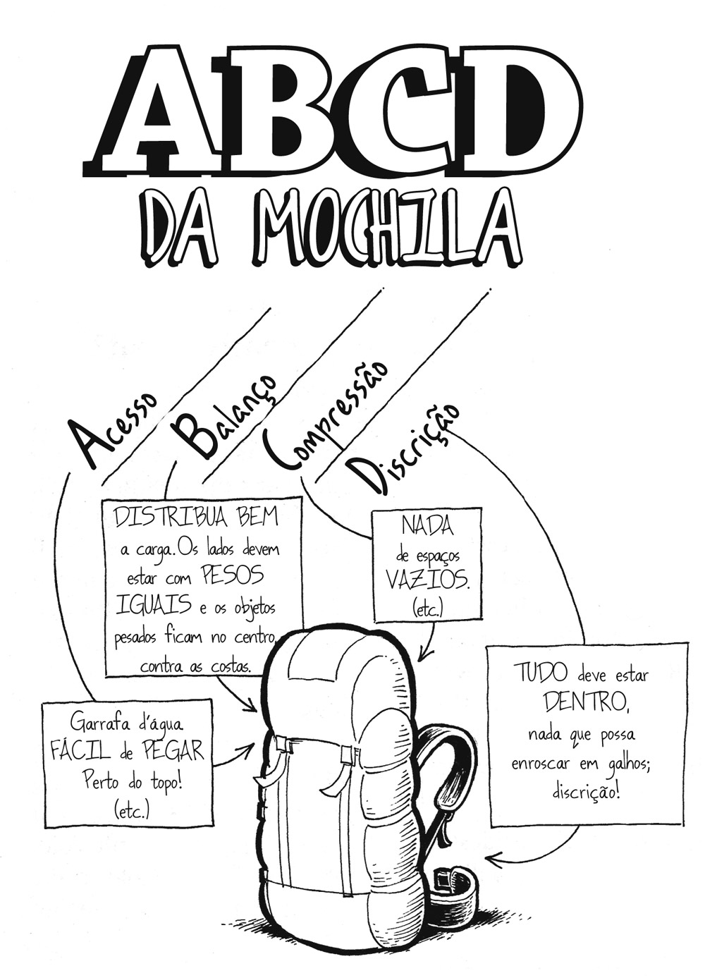 Montando a Mochila - foto 3